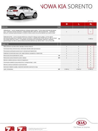 Kia Sorento cena 84900 przebieg: 171577, rok produkcji 2015 z Łuków małe 232